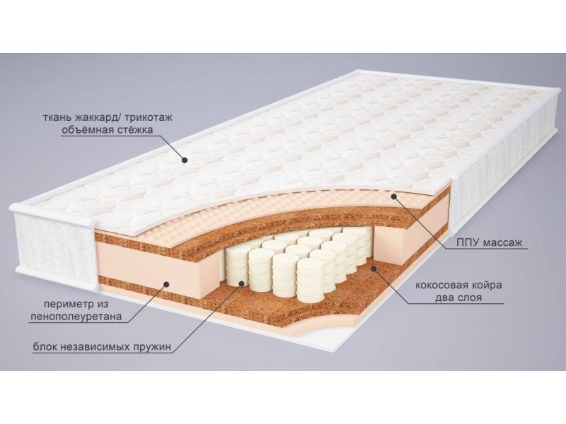 матрас амина микс в Кирове