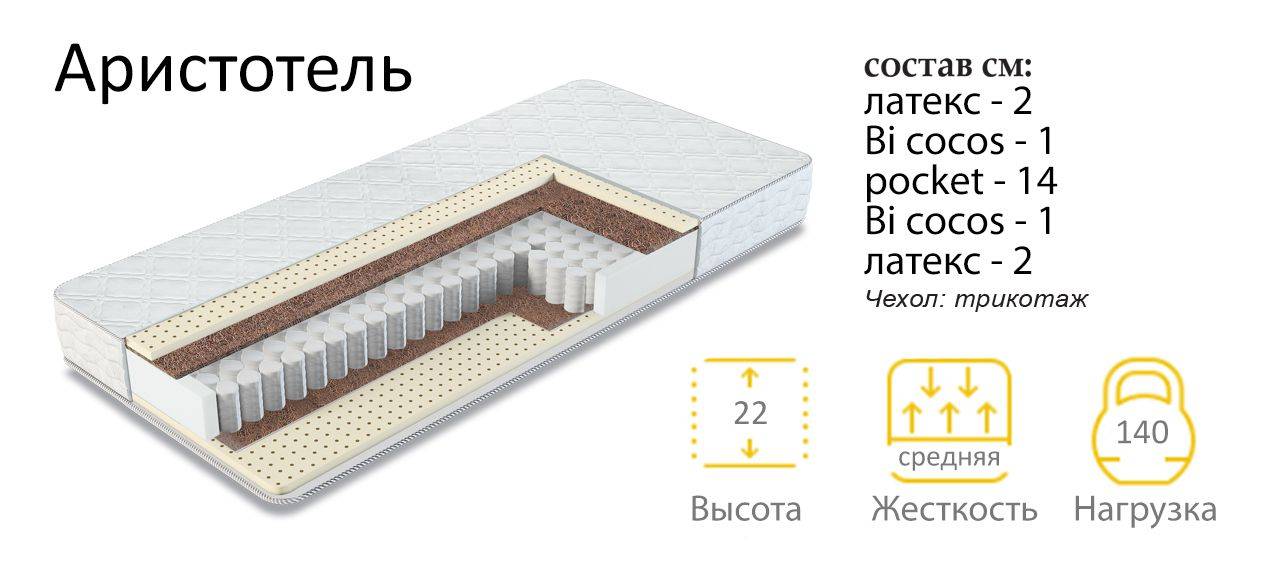 матрас аристотель в Кирове