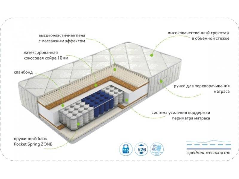 матрас dream rest zone в Кирове