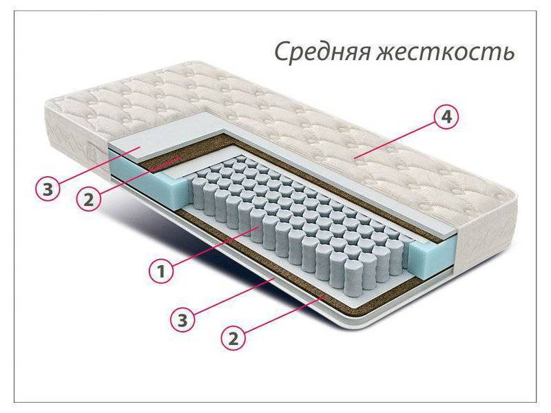 матрас стандарт струттофайбер кокос в Кирове