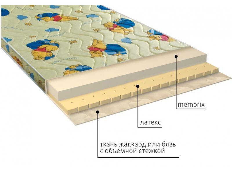 матрас детский карапуз в Кирове
