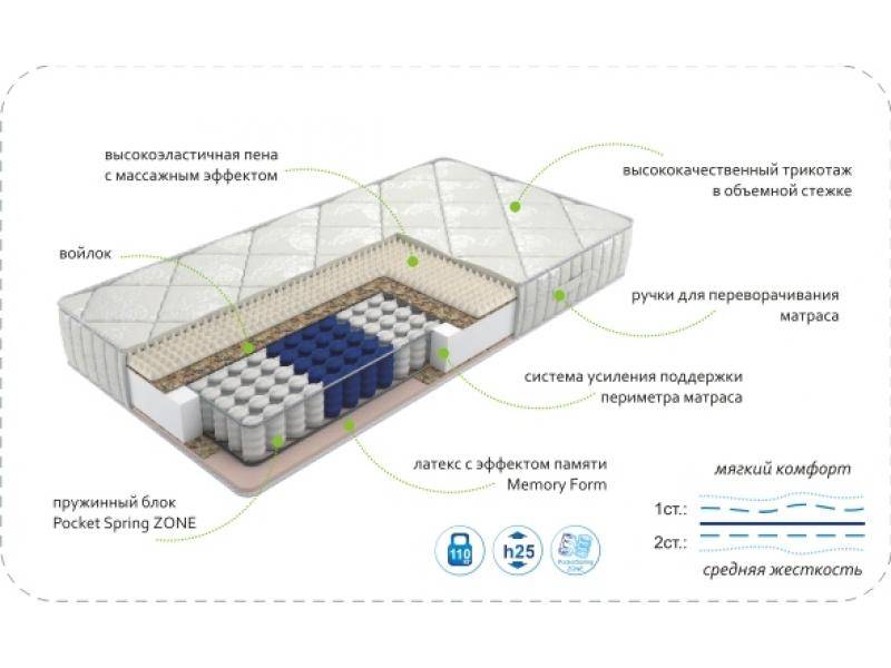 матрас dream memory zone в Кирове