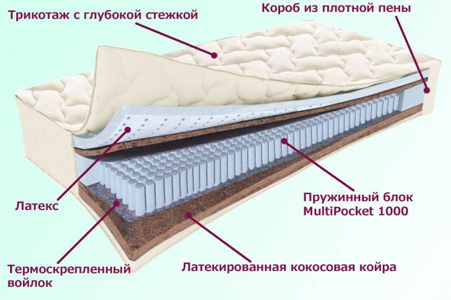 матрас охтинский серия белые ночи в Кирове