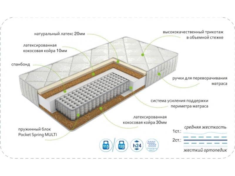 матрасdream effect multi в Кирове