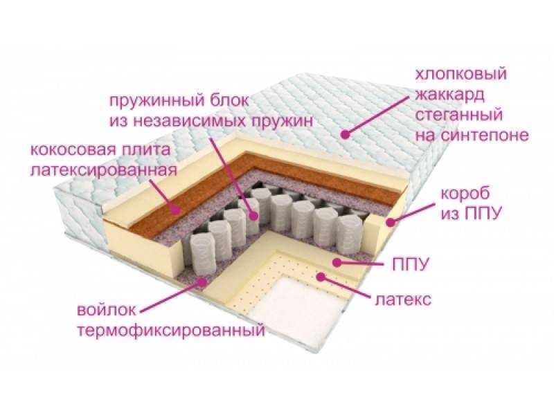 матрас люкс дрим в Кирове