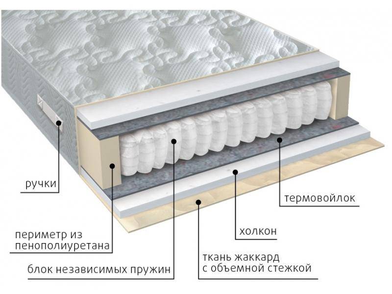 матрас жаккард комфорт холло в Кирове