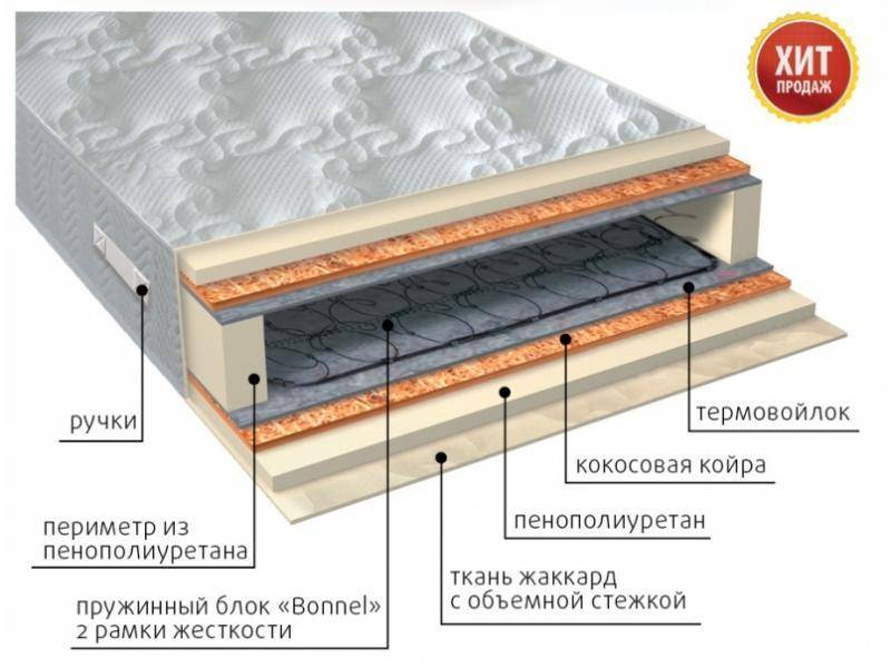 матрас элит плюс в Кирове