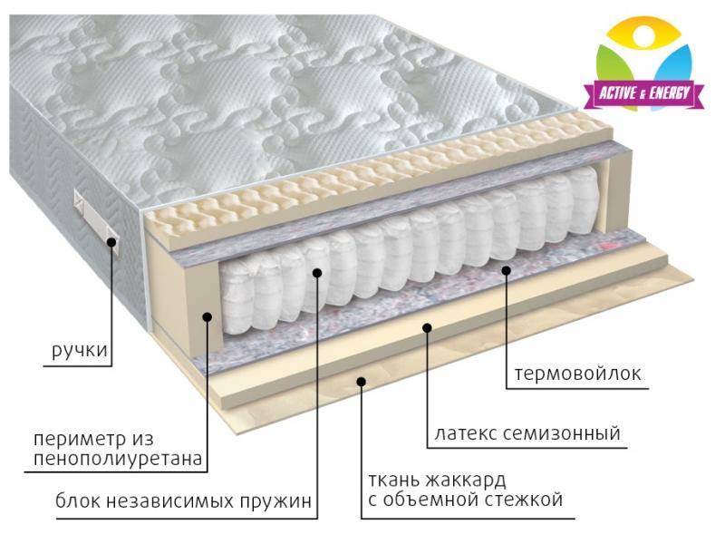 матрас с независимым блоком актив в Кирове