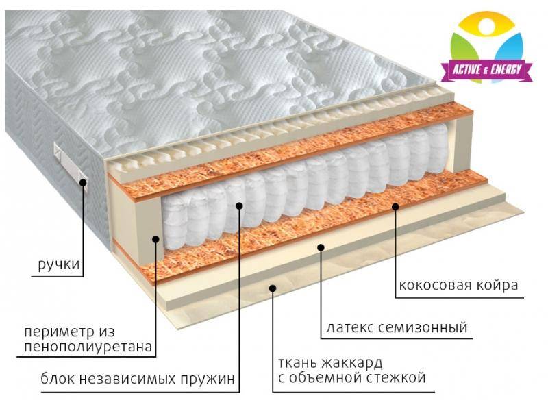 матрас с независимым блоком актив плюс в Кирове