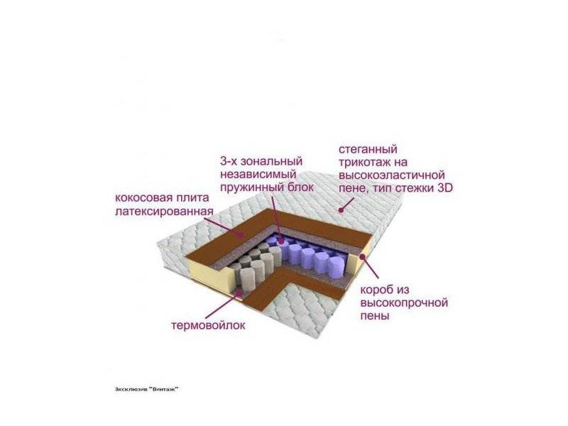 матрас трёхзональный эксклюзив-винтаж в Кирове