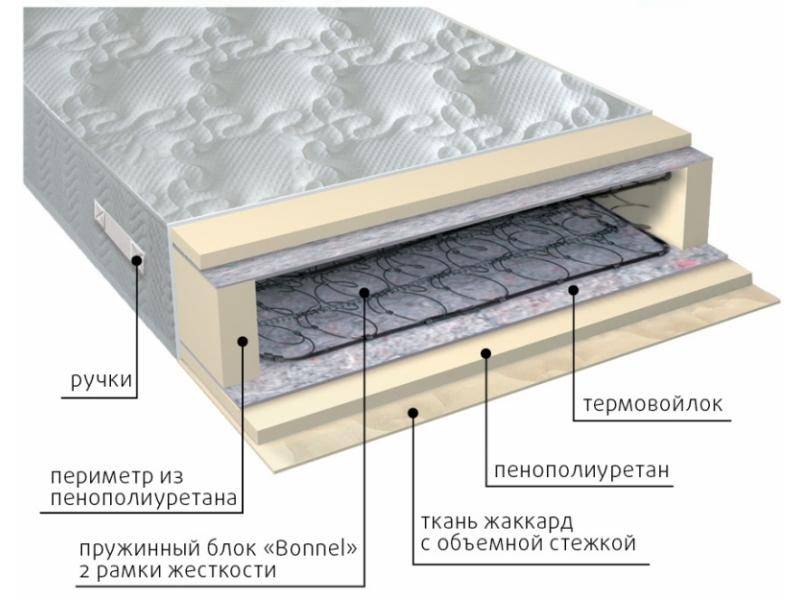 матрас элит-рамка в Кирове