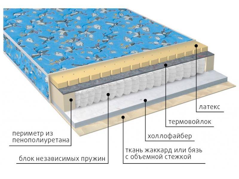 матрас детский фунтик (холло-патекс) в Кирове