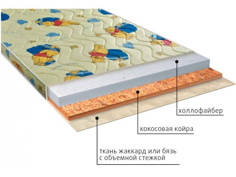 матрас умка (холло) детский в Кирове