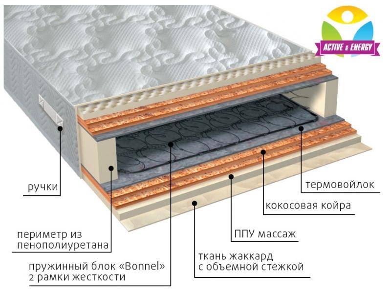 матрас пружинный лайф микс в Кирове