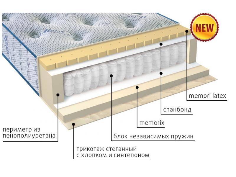 матрас регент в Кирове