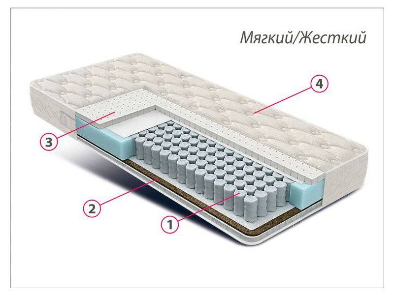 матрас люкс латекс-кокос в Кирове
