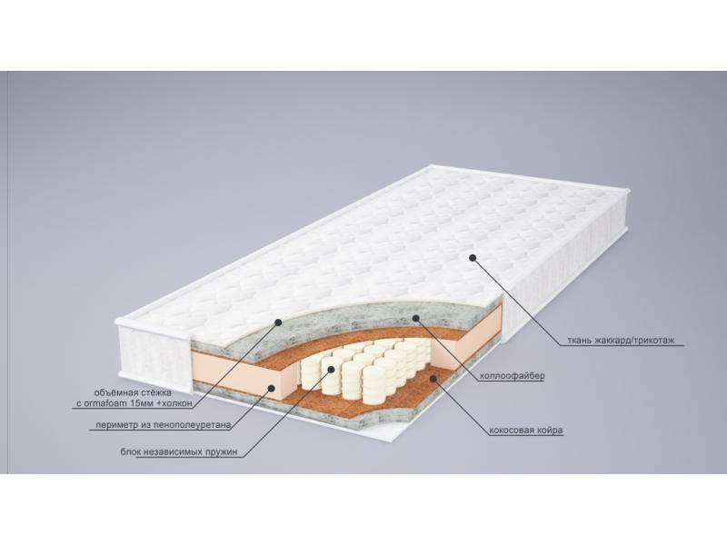 матрас мери струтто плюс в Кирове