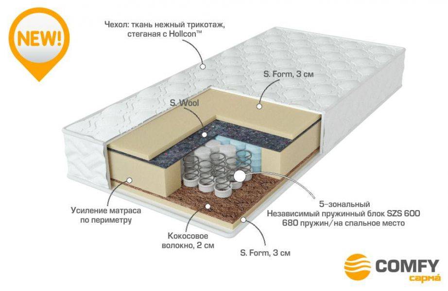 матрас с независимыми пружинами energy в Кирове