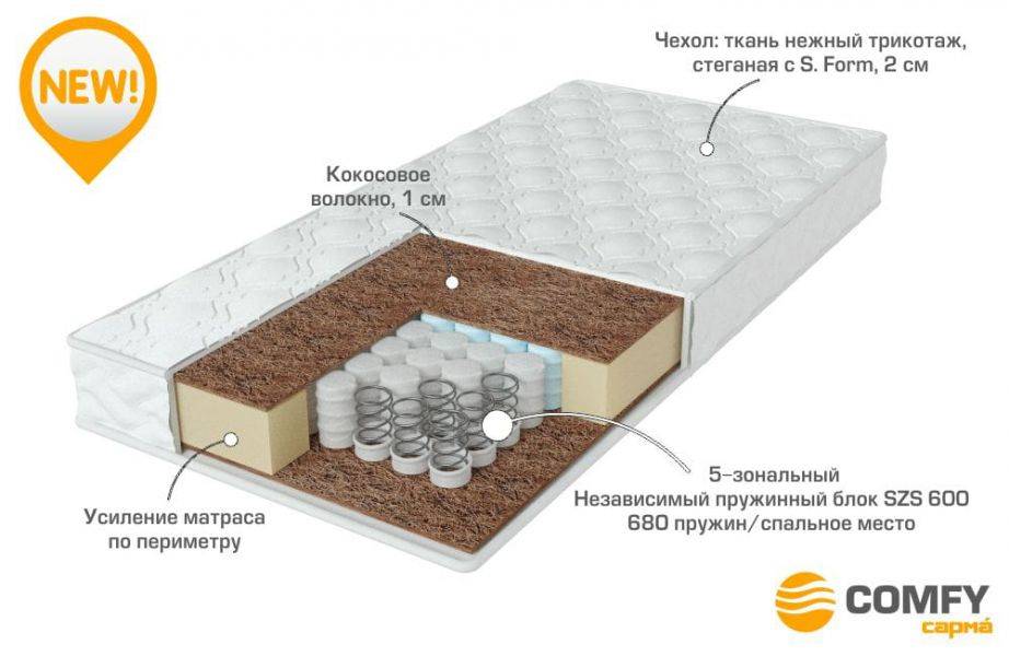 качественный матрас strong в Кирове