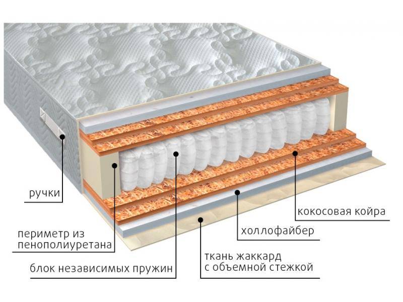 матрас мульти струтто double плюс в Кирове