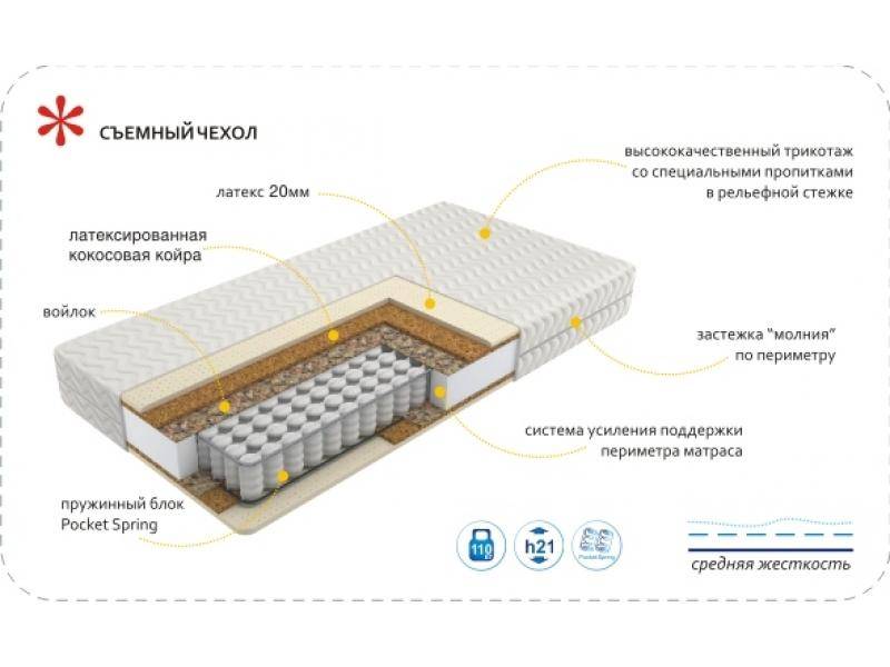 матрас imperial relax в Кирове