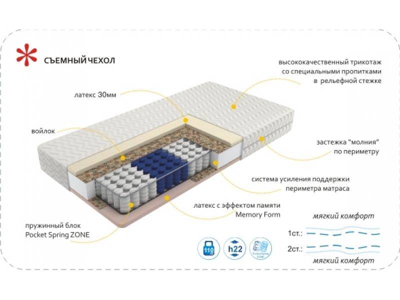 матрас imperial memory zone в Кирове