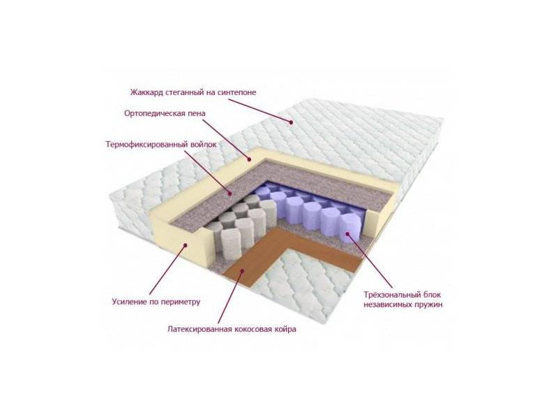матрас трёхзональный лидер в Кирове