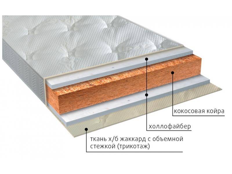 матрас вега струтто в Кирове
