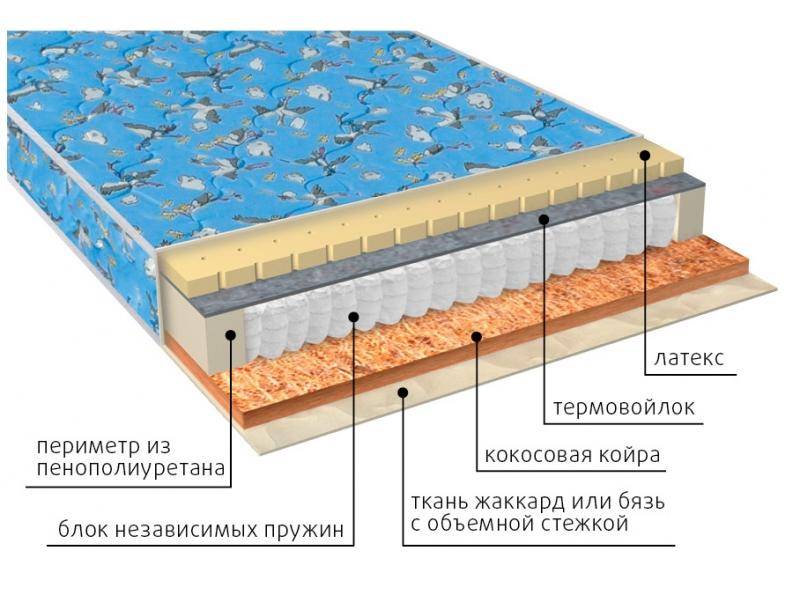 матрас фунтик (био-латекс) детский в Кирове