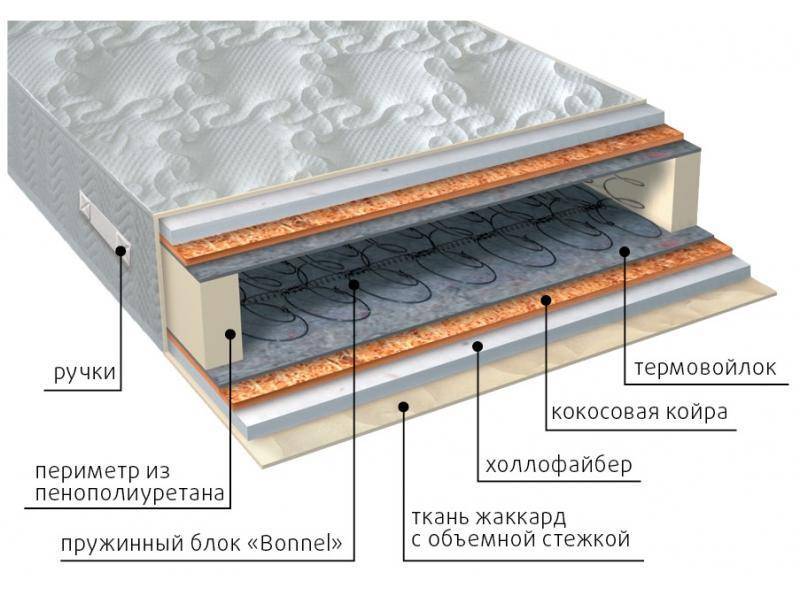 матрас элит струтто плюс в Кирове