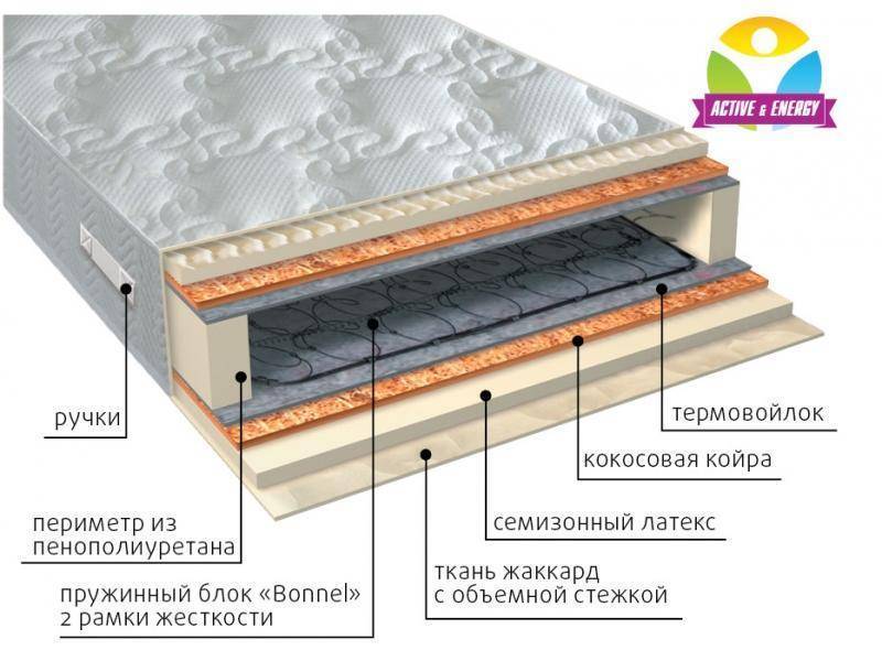 матрас интенсив плюс в Кирове