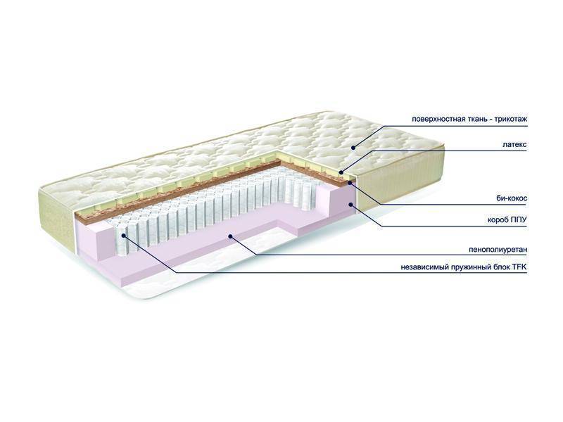 матраc mysterybio new в Кирове