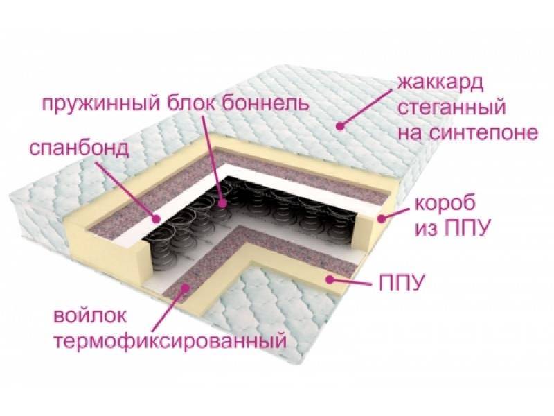 матрас ортопедический контраст в Кирове