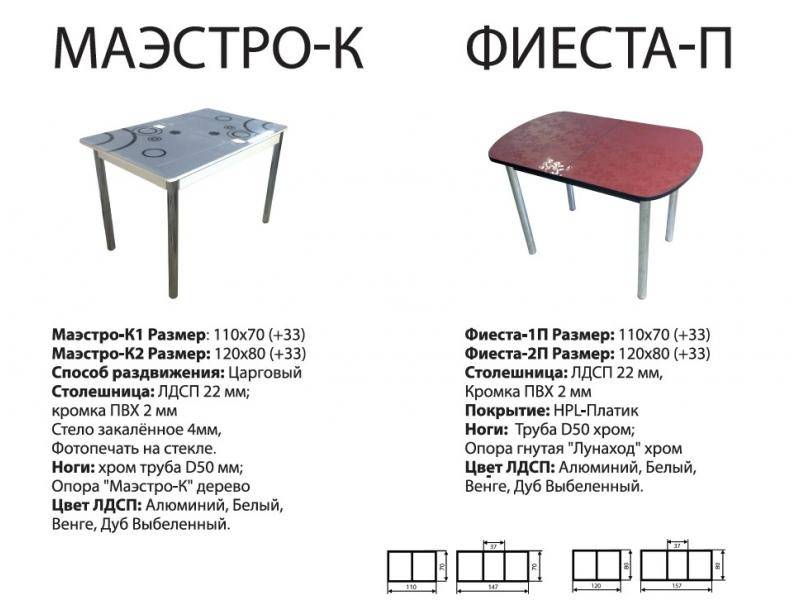 стол фиеста п в Кирове