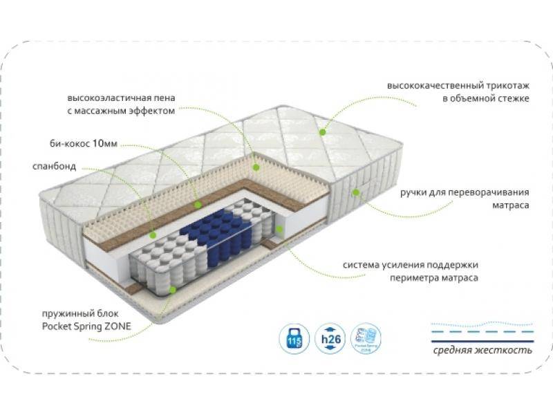 матрас dream soft zone в Кирове