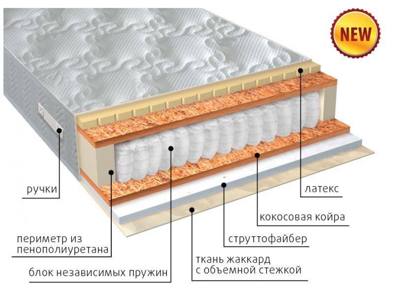 матрас комфорт combi плюс в Кирове