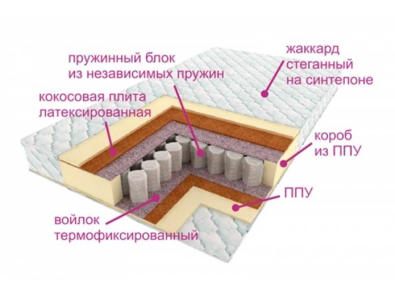 матрас комфорт баунти в Кирове