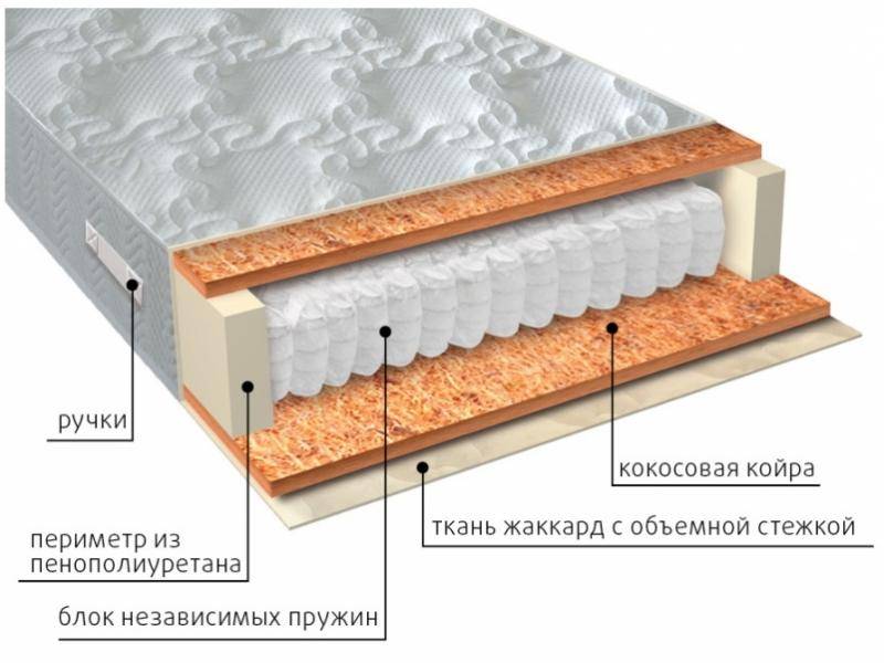 матрас мульти био в Кирове