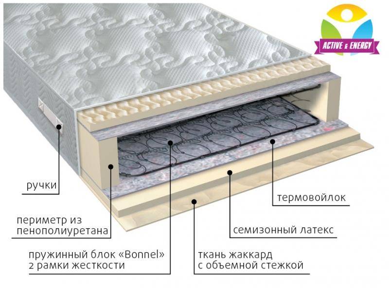 матрас интенсив пружинный в Кирове