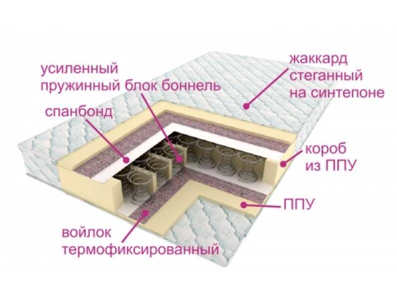 матрасы контраст оптима в Кирове