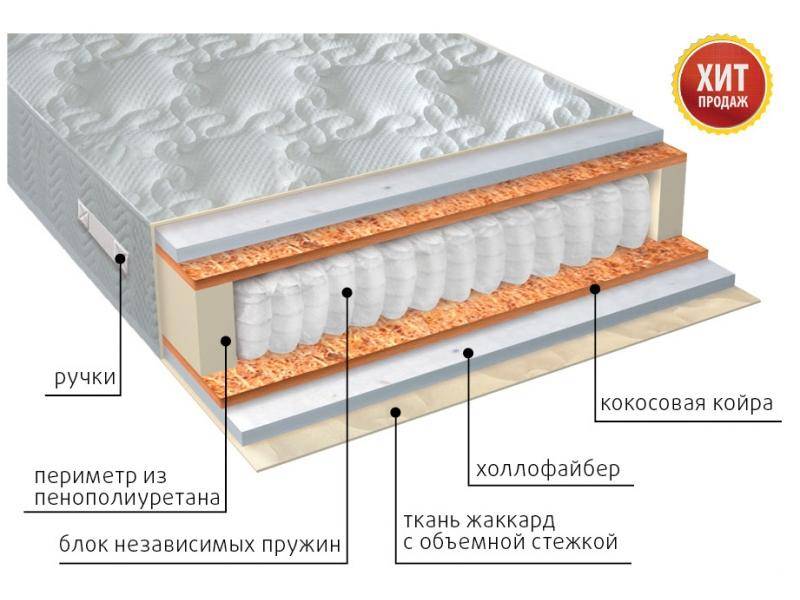 матрас мульти струтто плюс в Кирове