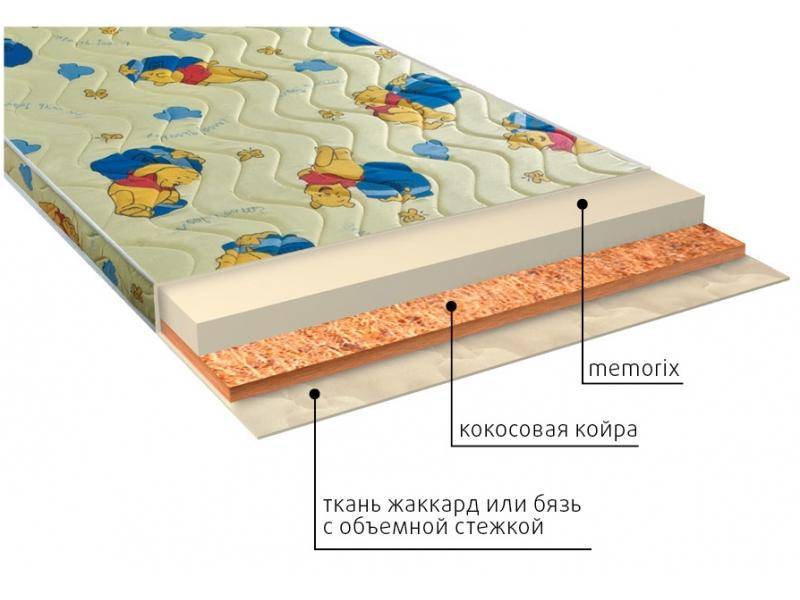 матрас детский умка (memorix) в Кирове