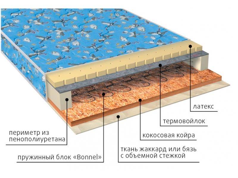 матрас малыш (био-латекс) детский в Кирове