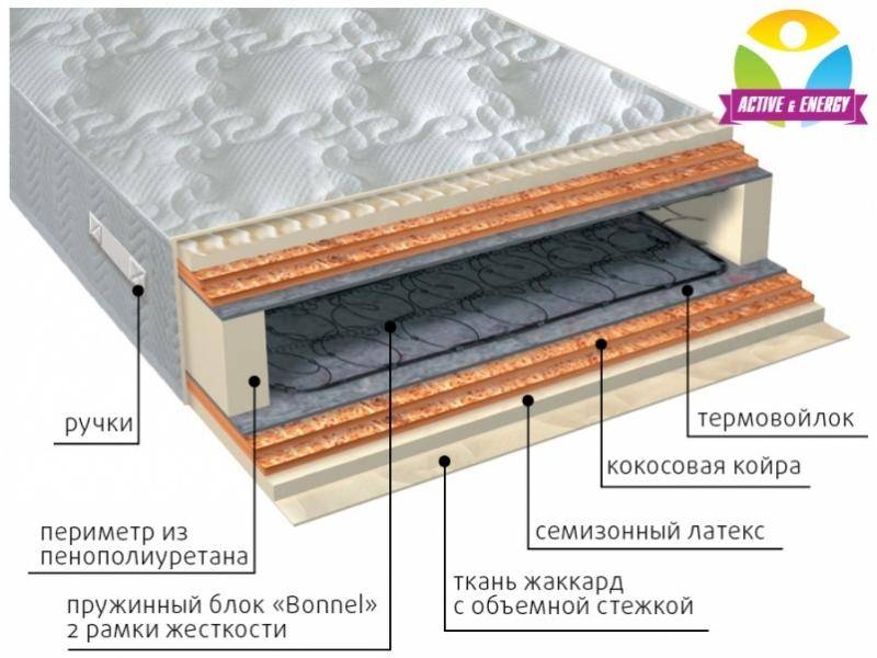 матрас интенсив микс в Кирове