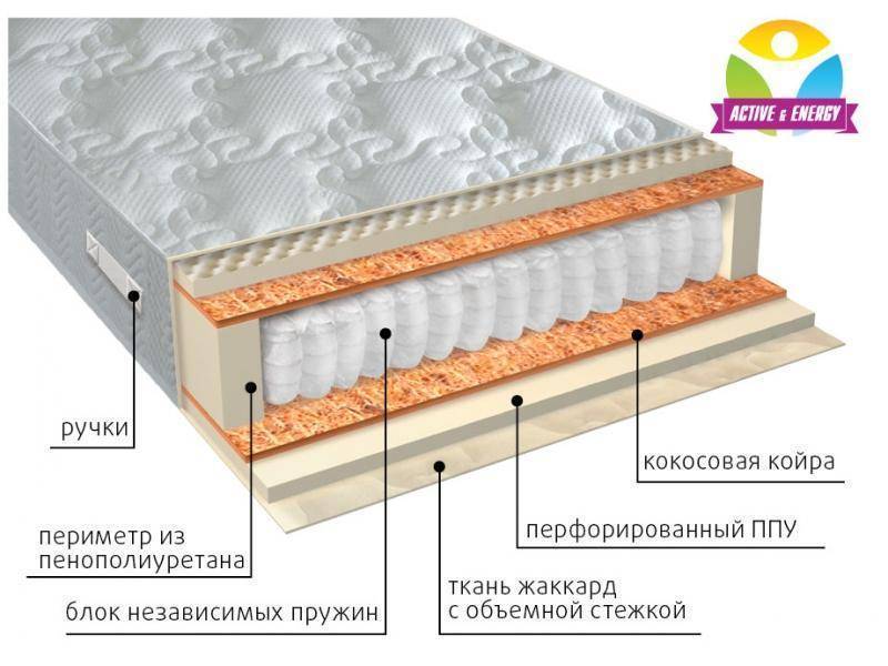 матрас с независимым пружинным блоком тонус плюс в Кирове