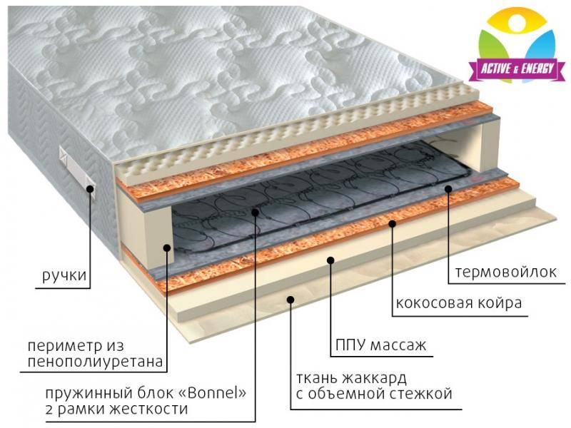 матрас лайф плюс в Кирове