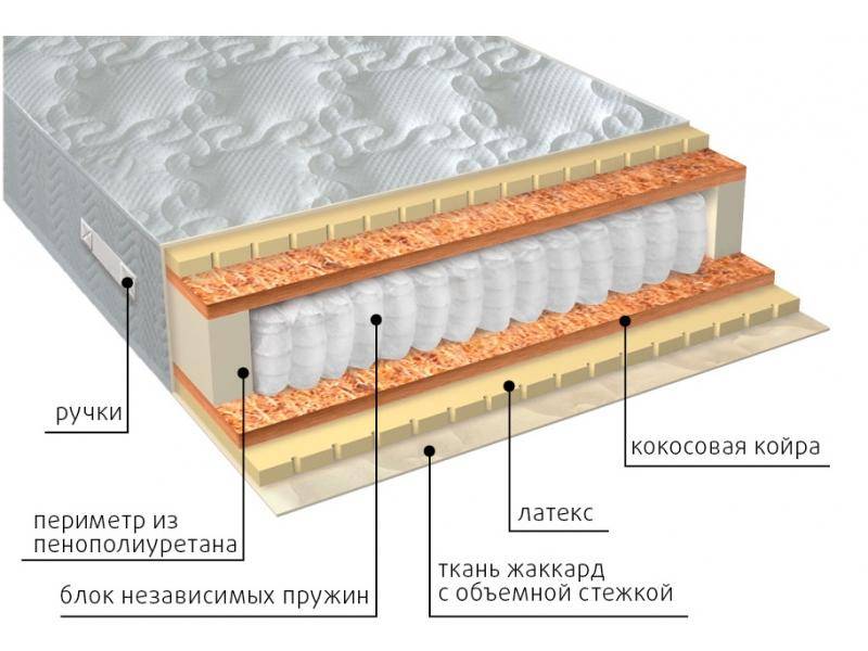 матрас мульти латекс плюс в Кирове