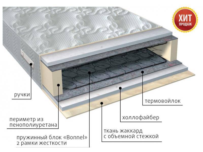 матрас элит струтто в Кирове