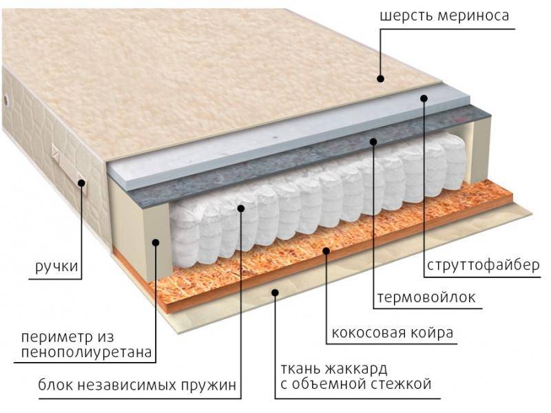 матрас мульти сезон струтто в Кирове