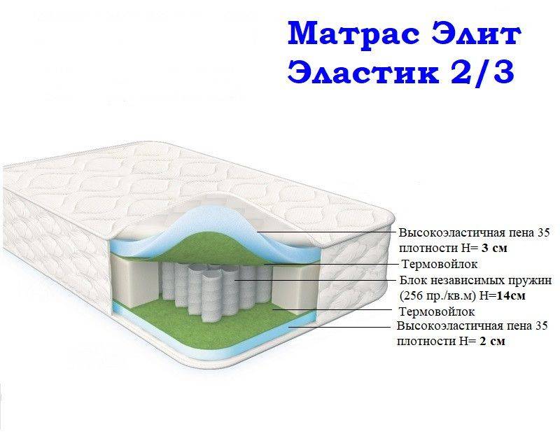 матрас морфей элит эластик 2/3 в Кирове